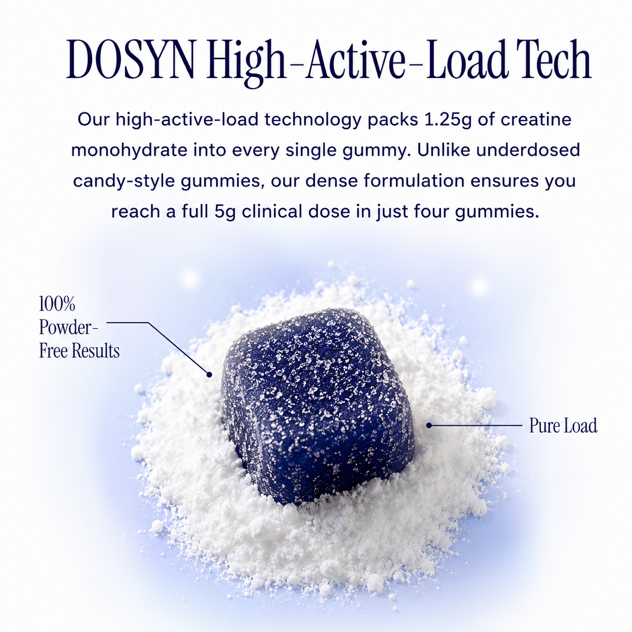 Daily Creatine Performance Gummies