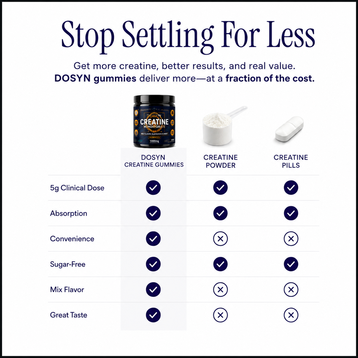 Daily Creatine Performance Gummies