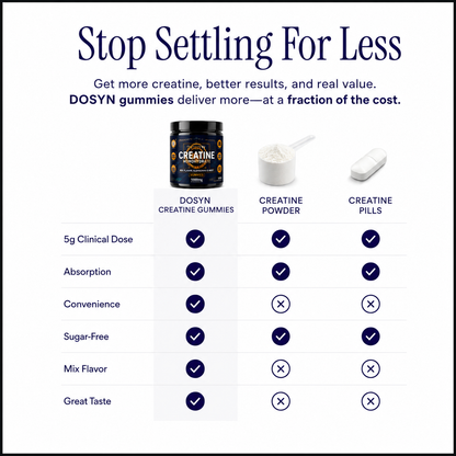 Daily Creatine Performance Gummies